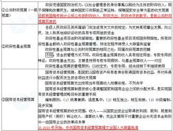 市政預(yù)算基礎(chǔ)知識