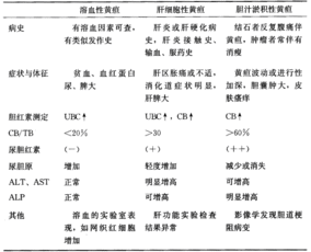 護(hù)理基礎(chǔ)知識與三基有區(qū)別嗎,衛(wèi)生公共基礎(chǔ)和醫(yī)學(xué)基礎(chǔ)知識區(qū)別,醫(yī)學(xué)基礎(chǔ)知識是不是三基書
