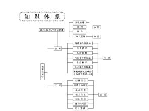 數(shù)的排列與組合基礎(chǔ)知識(shí)