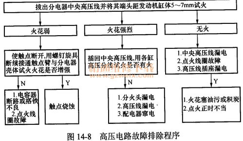 汽車電工基礎(chǔ)知識教程