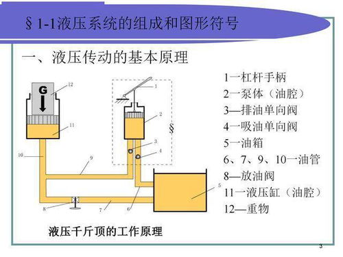 液壓傳動基礎(chǔ)知識書
