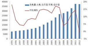動(dòng)力煤期貨交易基礎(chǔ)知識(shí)