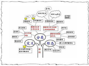 高中英語語法基礎(chǔ)知識大全6