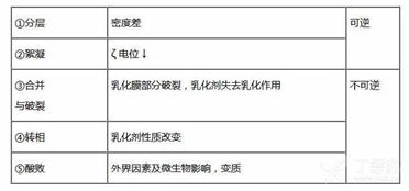 藥學(xué)基礎(chǔ)知識必背點(diǎn)