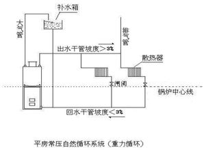 安裝供暖基礎(chǔ)知識(shí)