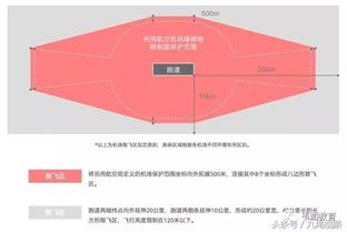 無人機的基礎(chǔ)知識,無人機基礎(chǔ)知識教案,了解無人機基礎(chǔ)知識