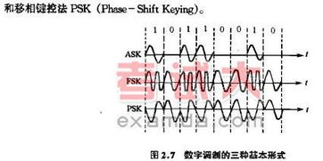 動(dòng)力載波基礎知識