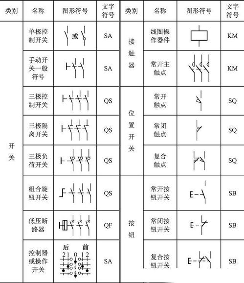 基礎知識,符號,電工,線路