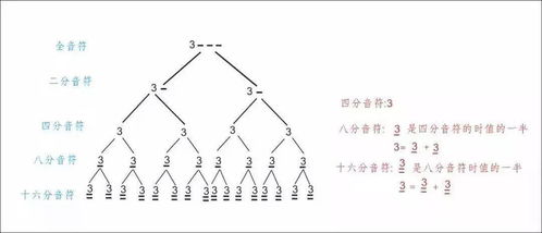 吉他樂(lè)理基礎(chǔ)知識(shí)完全教程,吉他樂(lè)理基礎(chǔ)知識(shí)入門(mén),民謠吉他樂(lè)理基礎(chǔ)知識(shí)