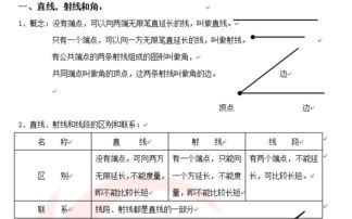 基礎(chǔ)知識