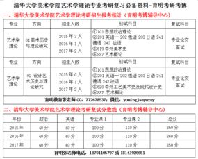 大學需要美術基礎的專業(yè)知識點