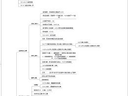 基礎(chǔ)知識,設(shè)計(jì)