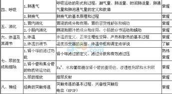 2018主管藥師考試基礎(chǔ)知識