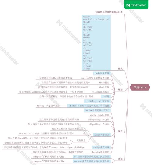 數(shù)電基礎(chǔ)知識(shí)總結(jié)ppt,數(shù)電模電基礎(chǔ)知識(shí)總結(jié),模電基礎(chǔ)知識(shí)總結(jié)ppt