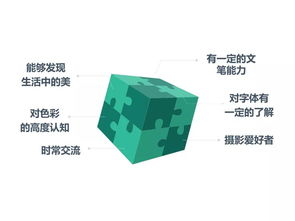 基礎(chǔ)知識,部門,財(cái)務(wù),銷售