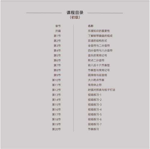 吉他考級樂理基礎(chǔ)知識