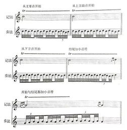 五線譜基礎(chǔ)知識(shí)問答