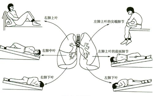 2018護士基礎(chǔ)護理知識