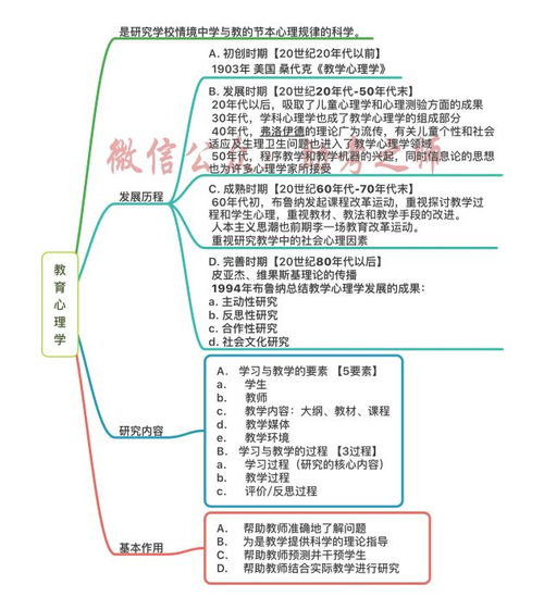 飯店房務(wù)部基礎(chǔ)知識思維導(dǎo)圖