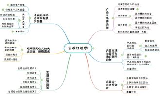 管理學(xué)基礎(chǔ)知識思維導(dǎo)圖