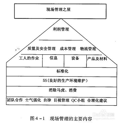 甲方項目現(xiàn)場管理基礎(chǔ)知識