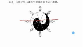 盲派命理基礎(chǔ)知識(shí)集