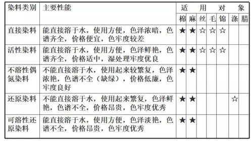 皮料入門基礎(chǔ)知識