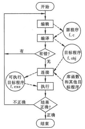 c語(yǔ)言基礎知識梳理