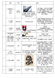 聲樂聽力二級(jí)音協(xié)考級(jí)基礎(chǔ)知識(shí)