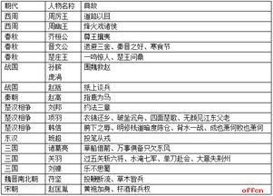 海南公共基礎(chǔ)知識有哪些題型
