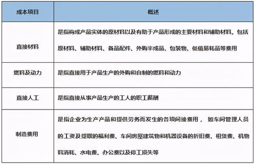 公務(wù)員考試會計基礎(chǔ)知識
