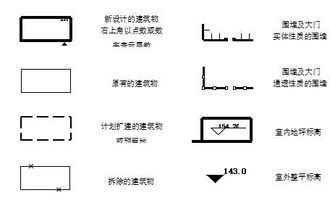 畫建筑基礎(chǔ)圖需要的知識(shí)