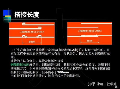心得體會,鋼筋,基礎(chǔ)知識,入門