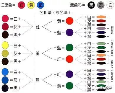 調(diào)色的基礎(chǔ)理論知識(shí)