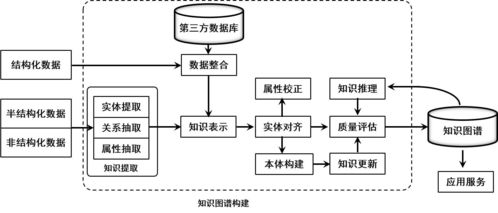 石油勘探開發(fā)基礎(chǔ)知識(shí)