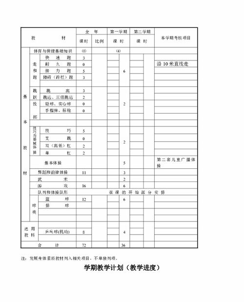 健康與衛(wèi)生基礎(chǔ)知識(shí)教案