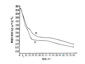 基礎代謝率測定相關(guān)知識