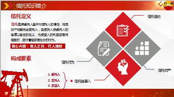 信托基礎(chǔ)知識培訓(xùn)班