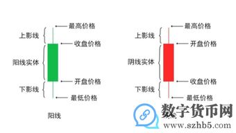 炒幣k線圖基礎(chǔ)知識一
