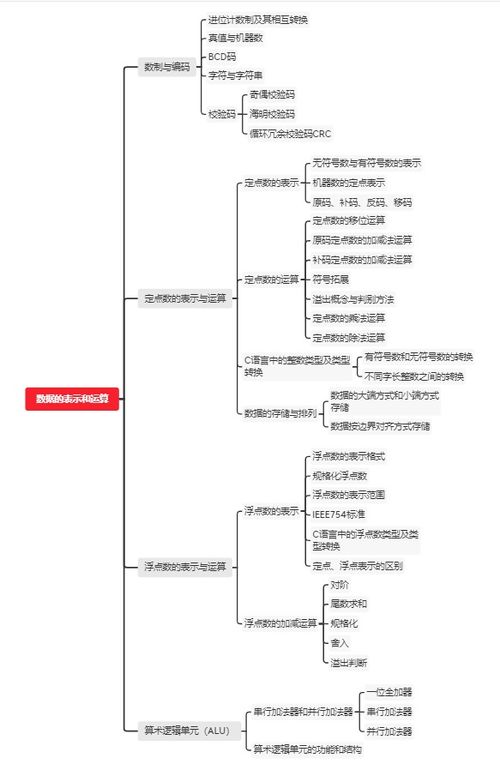 計(jì)算機(jī)基礎(chǔ)與應(yīng)用2知識點(diǎn)