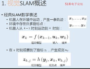 視覺slam基礎(chǔ)知識