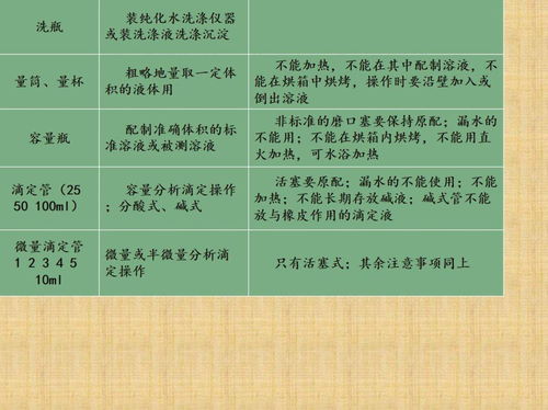 化學(xué)基礎(chǔ)知識入門,中職化學(xué)基礎(chǔ)知識,單招化學(xué)基礎(chǔ)知識