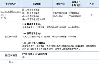 南京師范大學(xué)英語(yǔ)專業(yè)考研要考得英語(yǔ)語(yǔ)言學(xué)基礎(chǔ)知識(shí)與寫作好考嗎