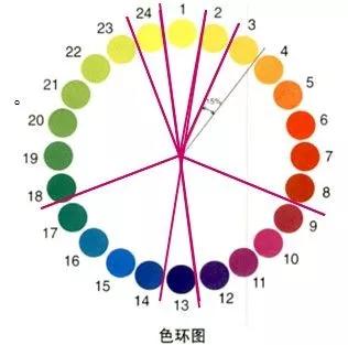 教學設計,基礎知識,色彩,初中