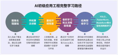 學(xué)ai需要哪些基礎(chǔ)知識(shí),ai入門(mén)基礎(chǔ)知識(shí),ai基礎(chǔ)知識(shí)筆記