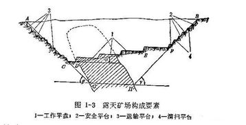 礦山開采基礎(chǔ)知識,礦井電工基礎(chǔ)知識,礦井一通三防基礎(chǔ)知識