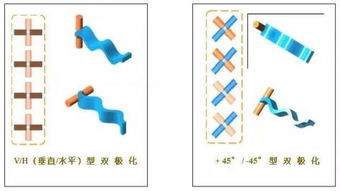 金信天線基礎(chǔ)知識(shí)