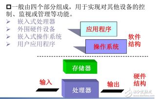 嵌入式系統(tǒng)基礎(chǔ)知識有哪些