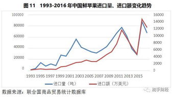 蘋(píng)果基礎(chǔ)知識(shí)面試題