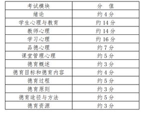 黎平縣教育基礎(chǔ)知識(shí)考試大綱